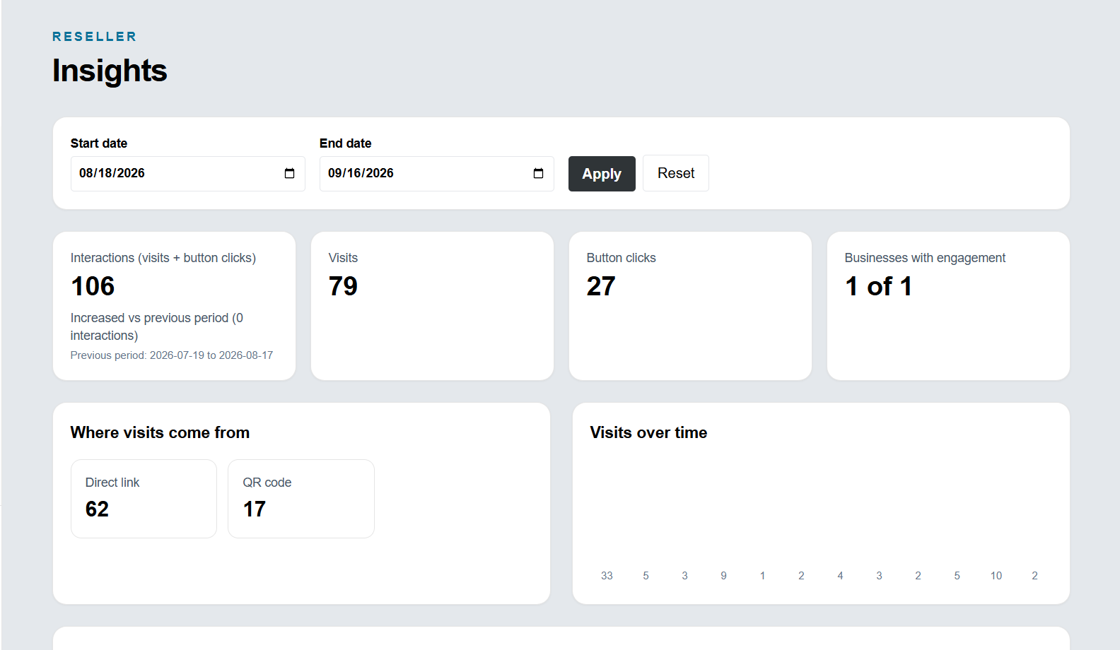 Real MGW SmartLinks insights dashboard
